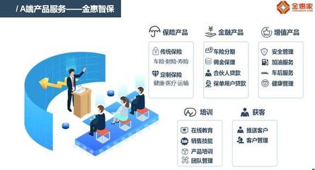 與金惠家一線對話 以場景與需求為核心，創新保險銷售全流程與渠道