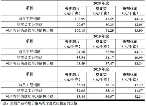 紫燕食品IPO 經銷商身份特殊引關注，代理銷售保險產品成新焦點