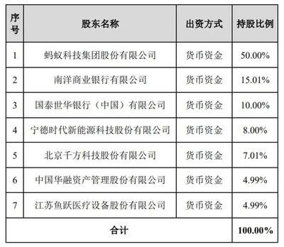 螞蟻集團(tuán)出資40億占股50%組建消金公司，一季度利潤(rùn)達(dá)90億，代理收取保險(xiǎn)費(fèi)或提升IPO估值